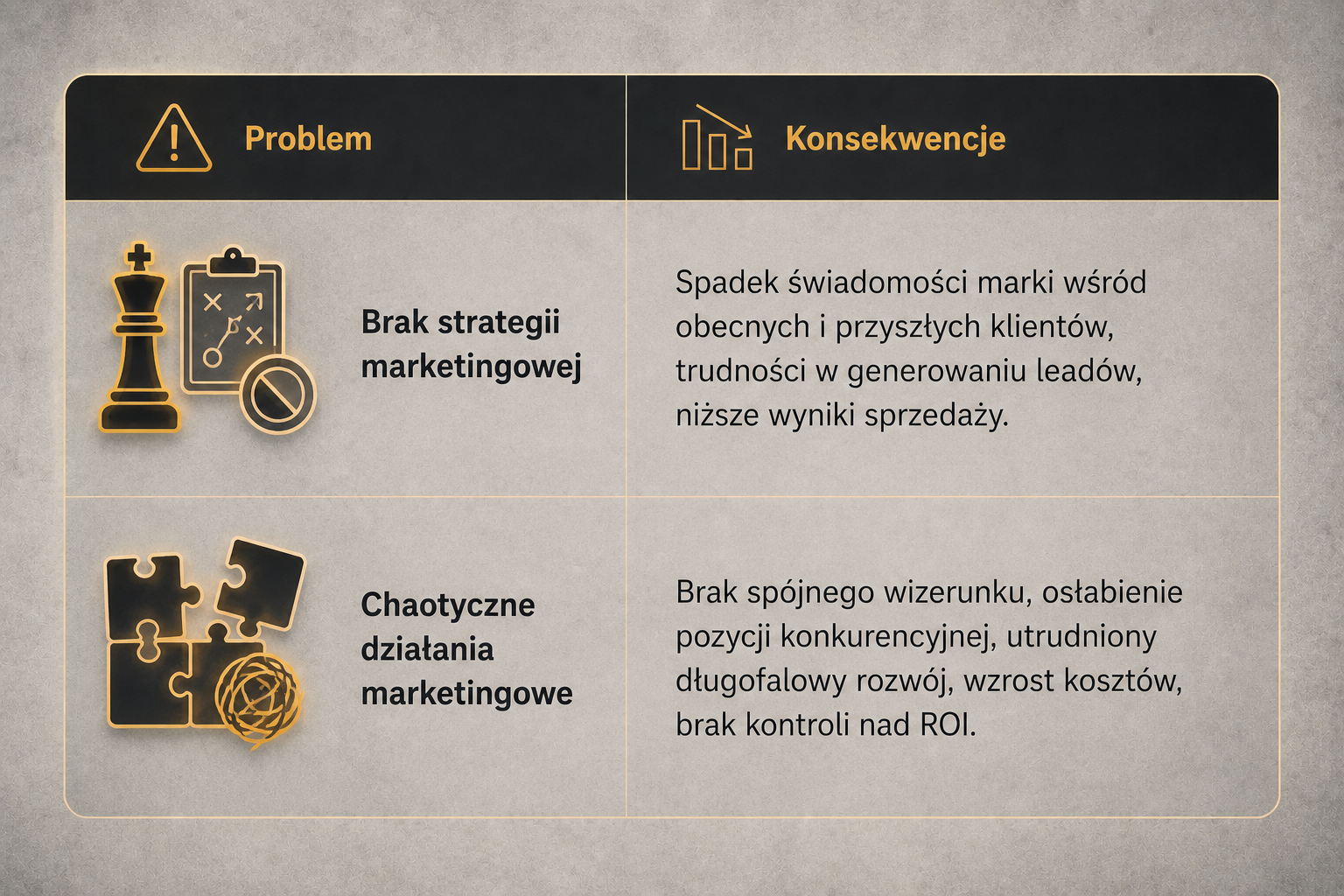 Skutki braku strategii marketingowej_KeyK Project